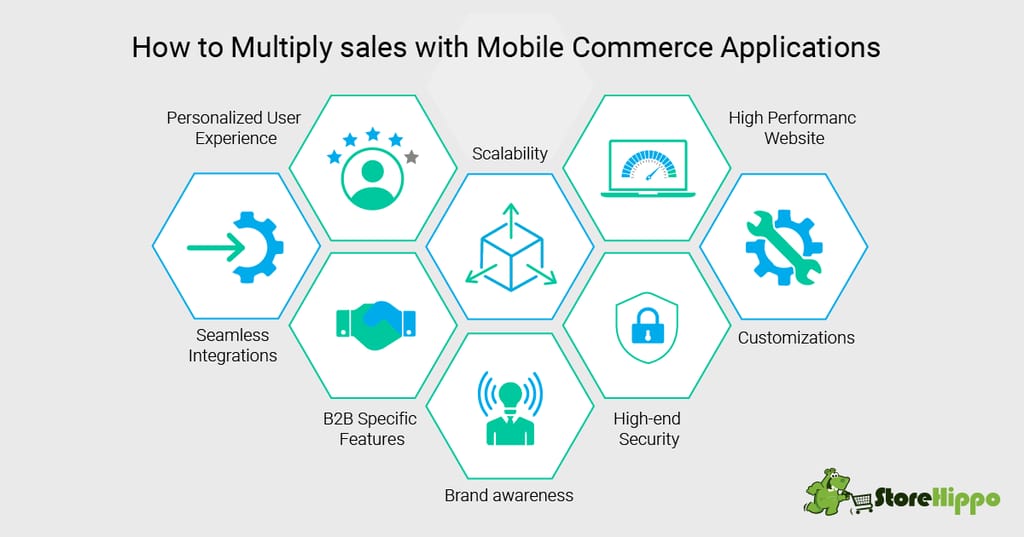 8-must-have-features-of-the-best-enterprise-ecommerce-platform-in-india