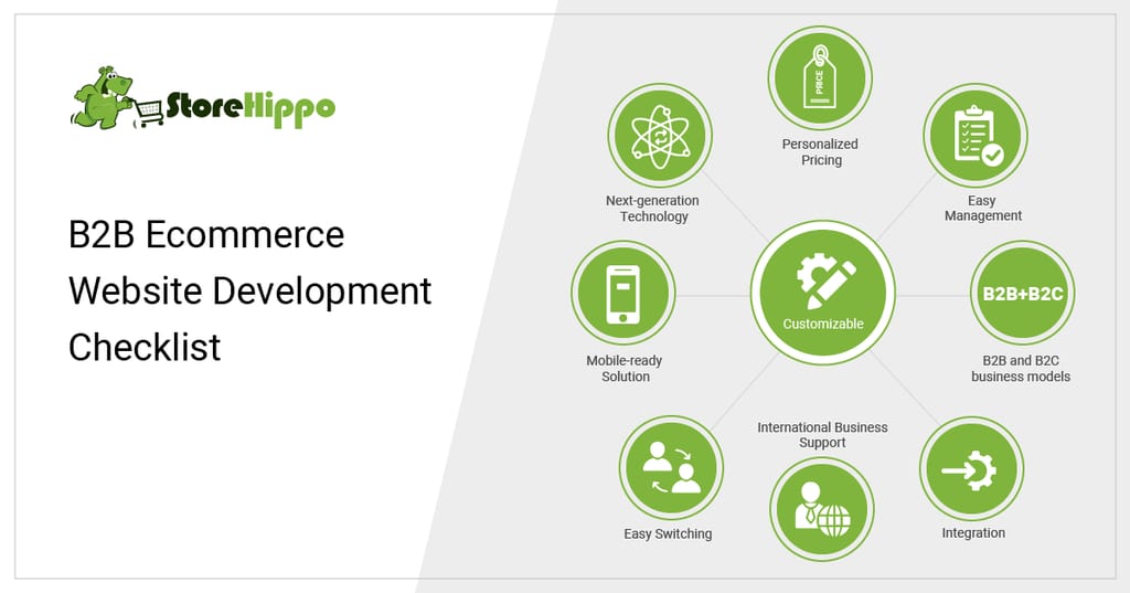 points-to-consider-when-planning-b2b-ecommerce-website-development