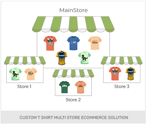 Build A Custom T Shirt Wholesale Online Store