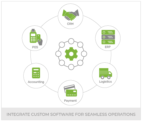 Create An Omnichannel Agritech Store With Headless Commerce