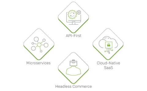 MACH Architecture