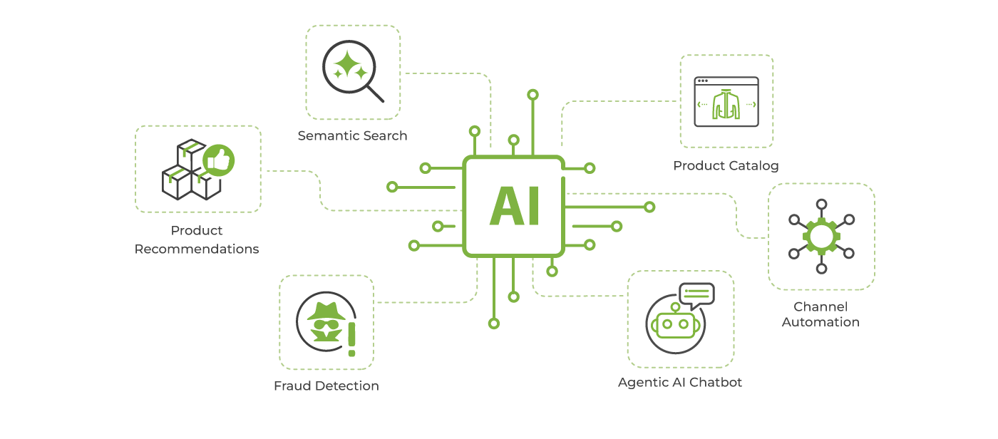 AI Ecommerce For Enterprises