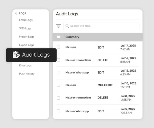 User-Based Roles and Audit Log