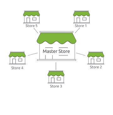 Multi Store