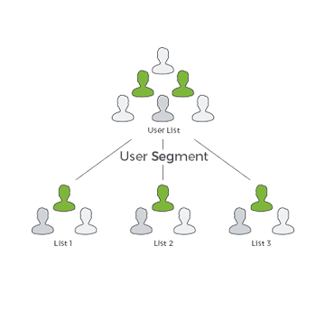 User Segmentation